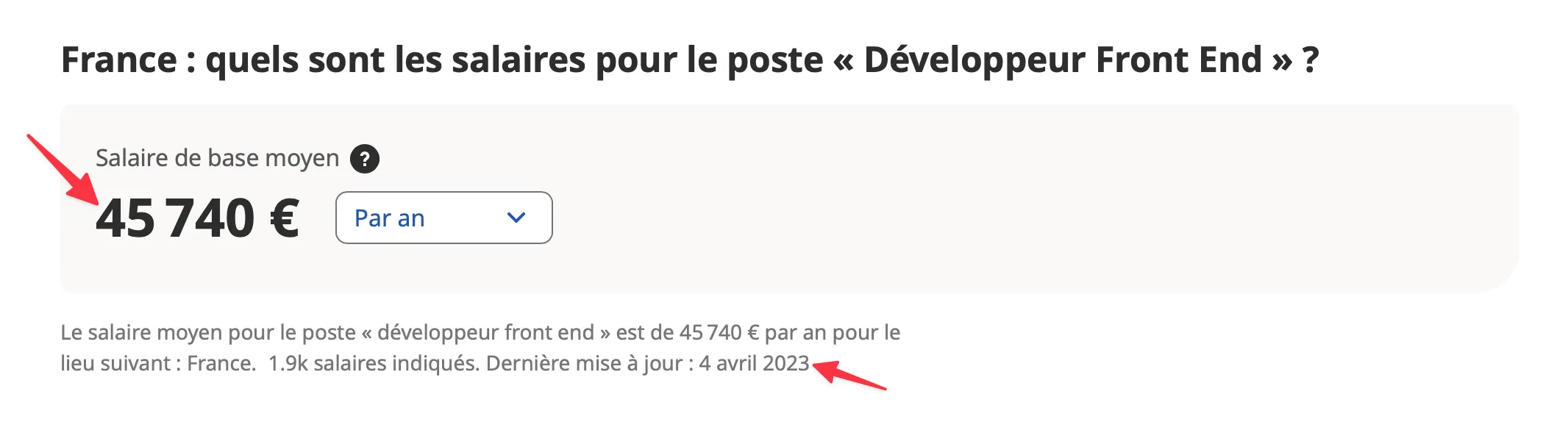 Concepteur de sites web. Un métier passionnant. 4 Salaire développeur web front-end en France (source indeed)